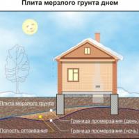 Rusya'da derinlik hesaplama tablosu dondurma! Kaydet!