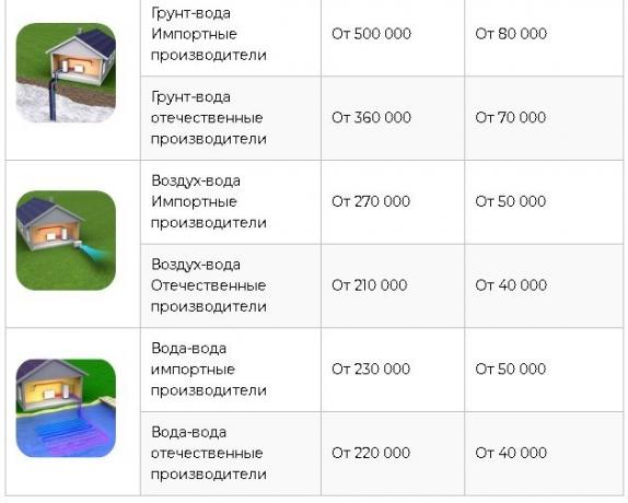 Kaynak: https://homemyhome.ru/teplovojj-nasos-dlya-otopleniya-doma-ceny.html 
