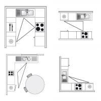 Nasıl küçük bir mutfak alanı optimize etmek. Üçgenin kuralı.