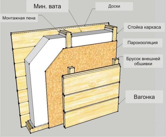 Resim: banyabest.ru/wp-content/uploads/2016/06/Shema-uteplenija-steny-penopolistirol.jpg