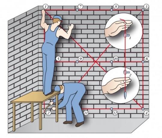 Nasıl duvarların eğimini belirlemek için.