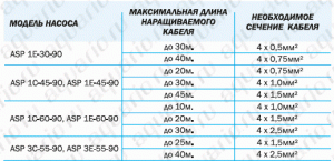 Dalgıç pompa Kova ASP (3.5)